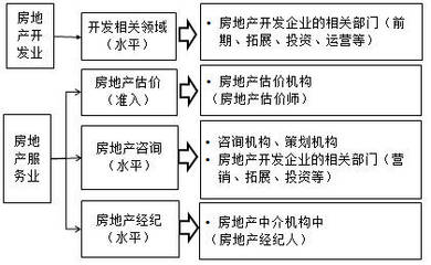 为什么房地产评估师考试有这么多人报考