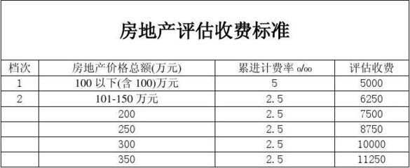 如何办理房地产评估抵押登记手续