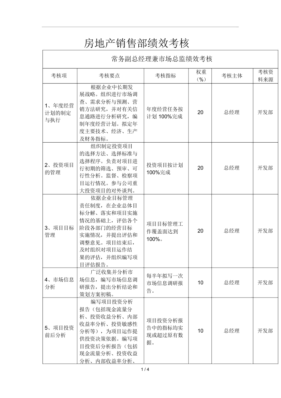 房地产销售部绩效考核